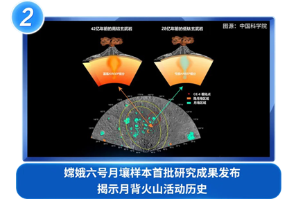 嫦娥六号月壤样本首批研究成果发布 揭示月背火山活动历史