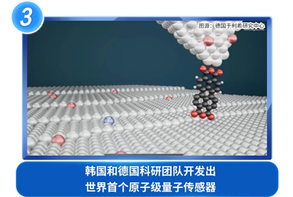 韩国和德国科研团队开发出世界首个原子级量子传感器