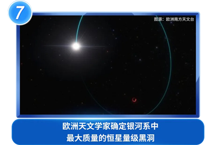 欧洲天文学家确定银河系中最大质量的恒星量级黑洞