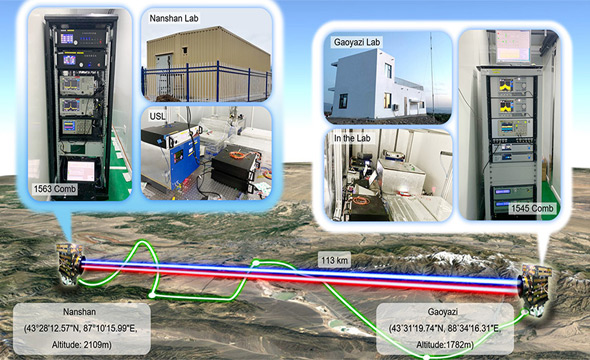 科学家实现百公里自由空间高精度时间频率传递