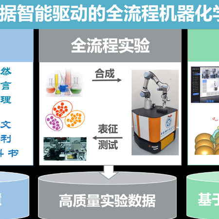 科学家研制出初步实现智能化学范式的机器化学家