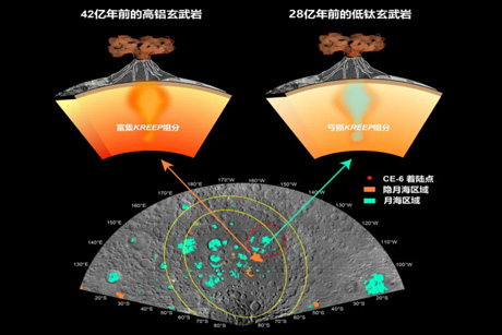 嫦娥六号月壤样本首批研究成果发布 揭示月背火山活动历史