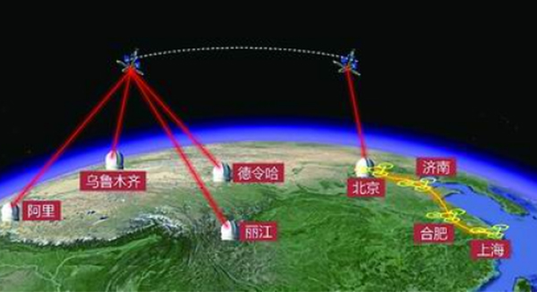 中国量子信息，何以自强不息